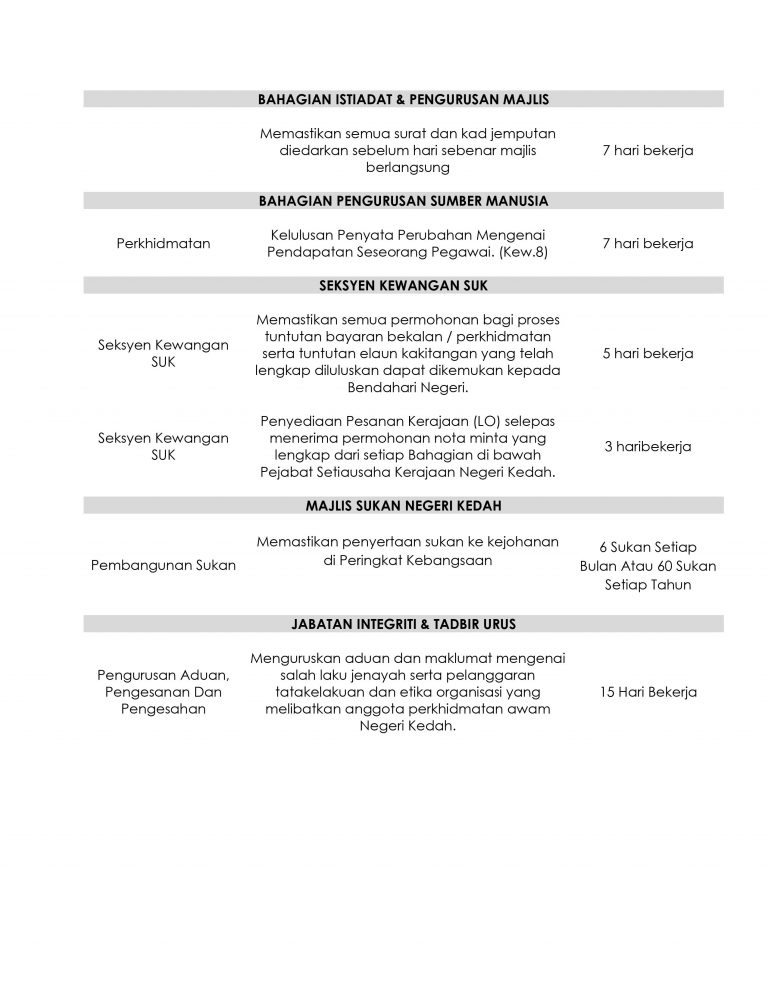 Profil SUK Kedah - Portal Rasmi Kerajaan Negeri Kedah